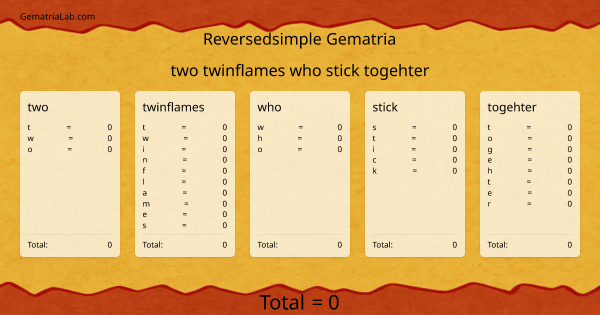 two twinflames who stick togehter in reversedsimple Gematria